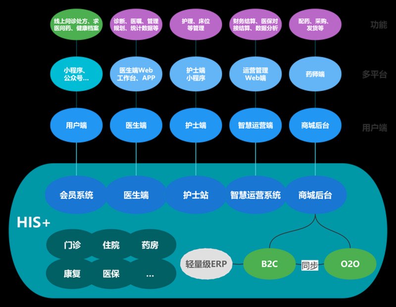 如何选择适合自己的海南医疗软件